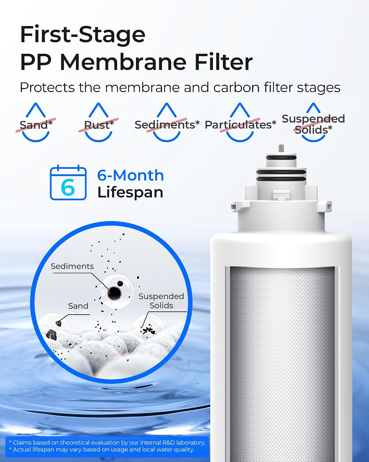 Detalle de Waterdrop TS2PPCTUF Replacement Filter Pack for TSU, 4 Filters, 0.01 μm Reduction