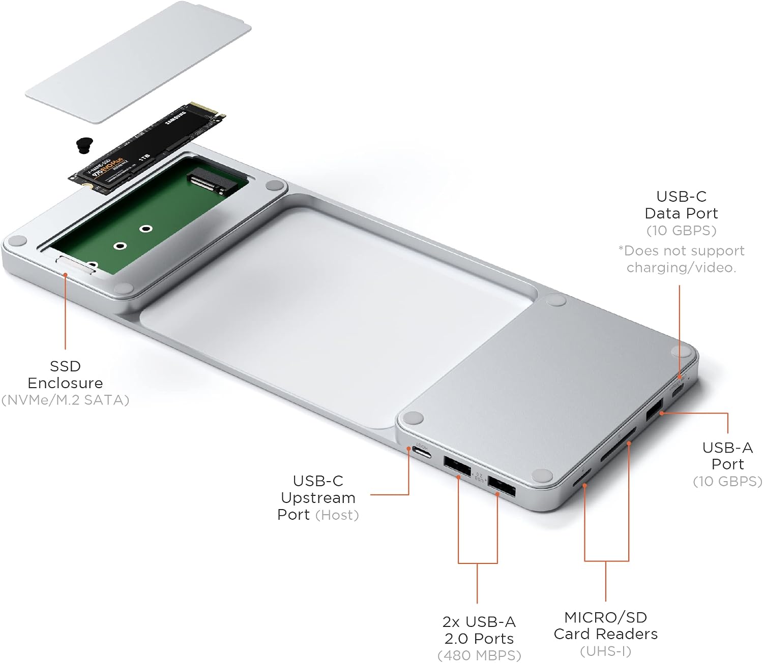 Detalle 2 de SATECHI Hub USB-C Slim Dock per iMac 24” (2021) con alloggiamento SSD M.2 NVMe/SATA, micro/SD e porte USB-A/USB-C