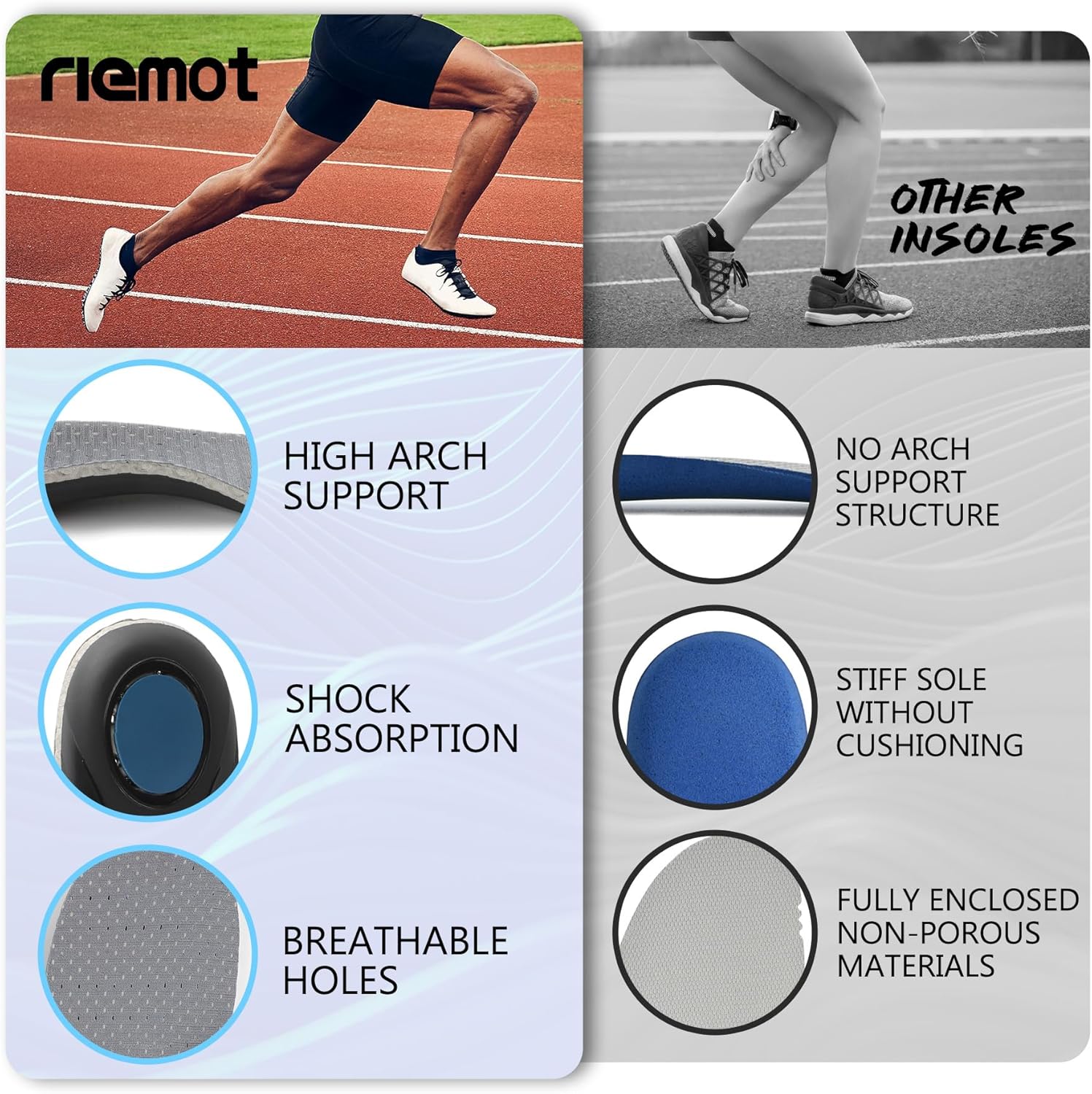 Thumbnail 2 de riemot arch support shoe inserts for men & women – orthotic insoles for plantar fasciitis and flat feet (cut-to-fit)