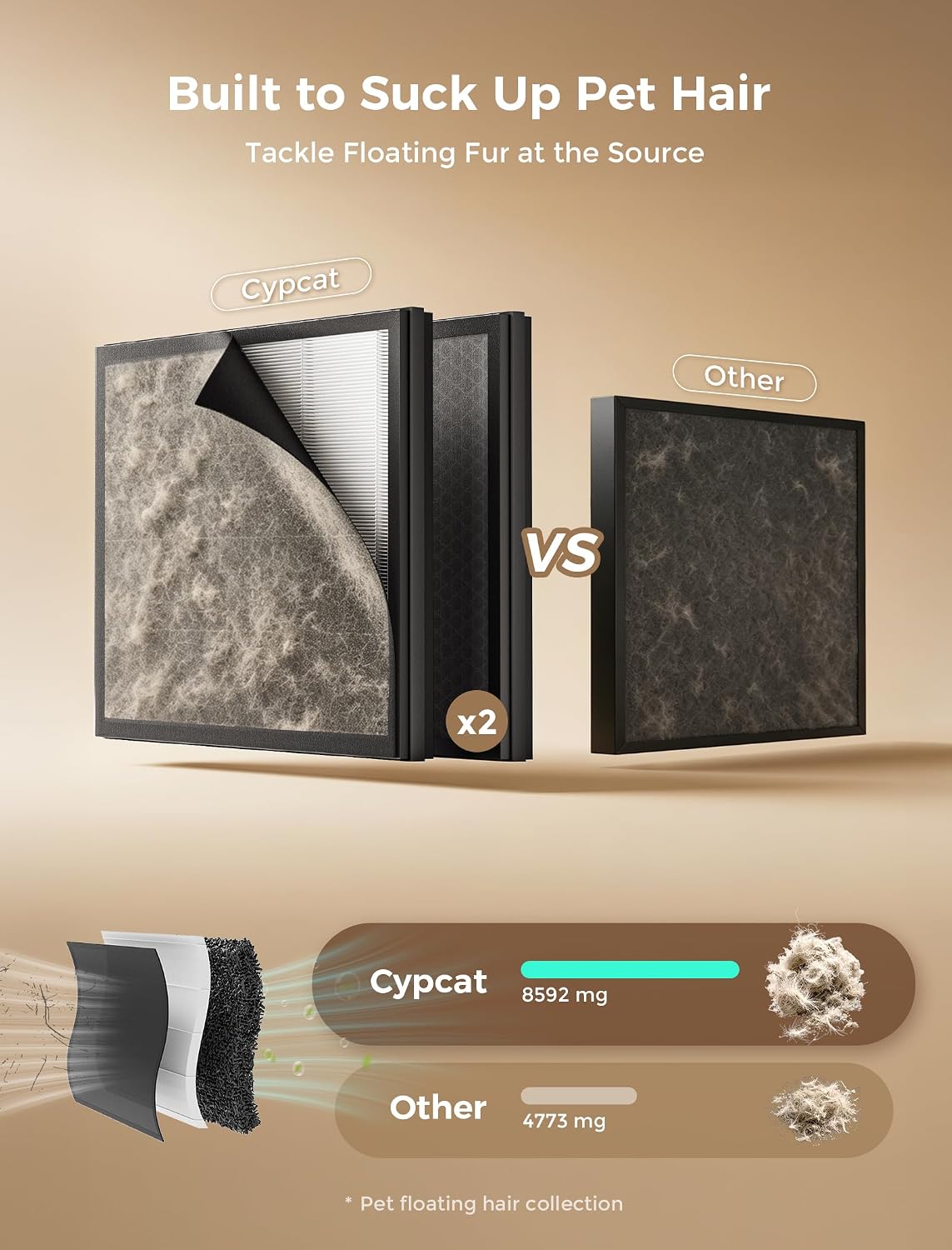 Detalle 2 de Cypcat PAP001 Pet Air Purifier with Dual-Sided Intake, H13 HEPA & Washable Pre-Filter
