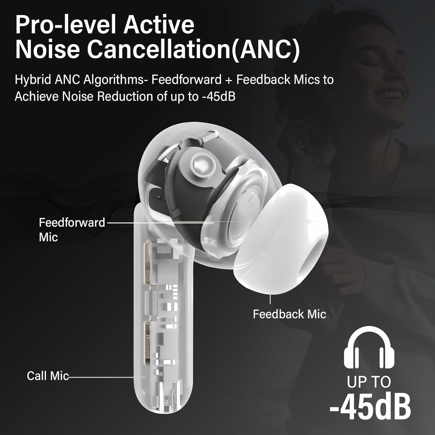 Thumbnail 2 de DUCOCUB Air1 Pro Cuffie Bluetooth con ANC ibrido, modalità multiple e Hi-Res Audio (bianco)