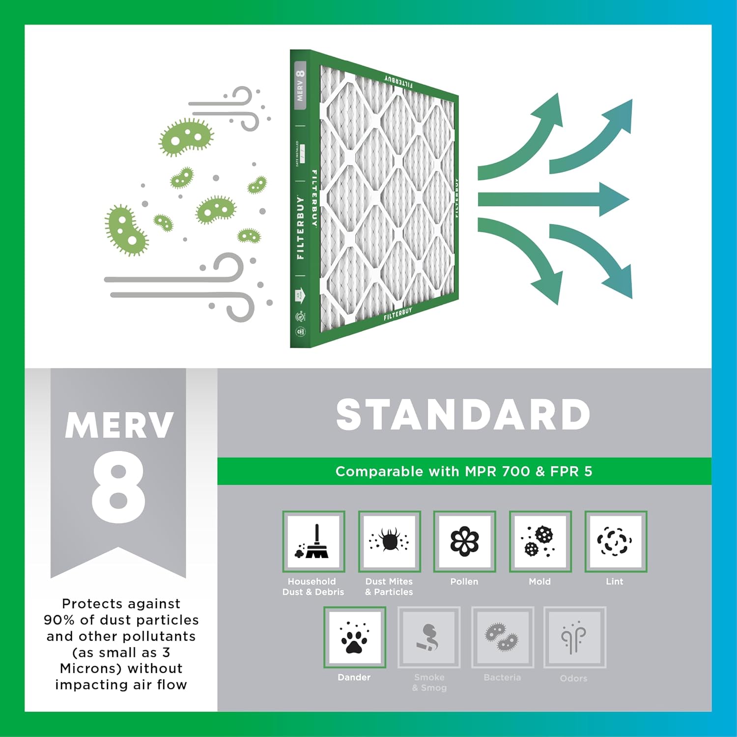 Detalle 2 de Filterbuy MERV 8 14x14x1 Air Filter ๐