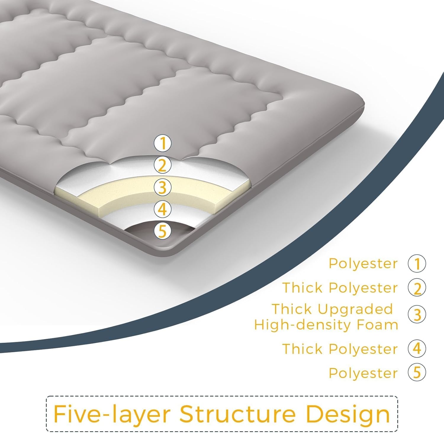 Detalle 2 de MAXYOYO 6-inch Extra Thick Japanese Floor Mattress Futon Mattress Foldable Tatami Pad for Adults
