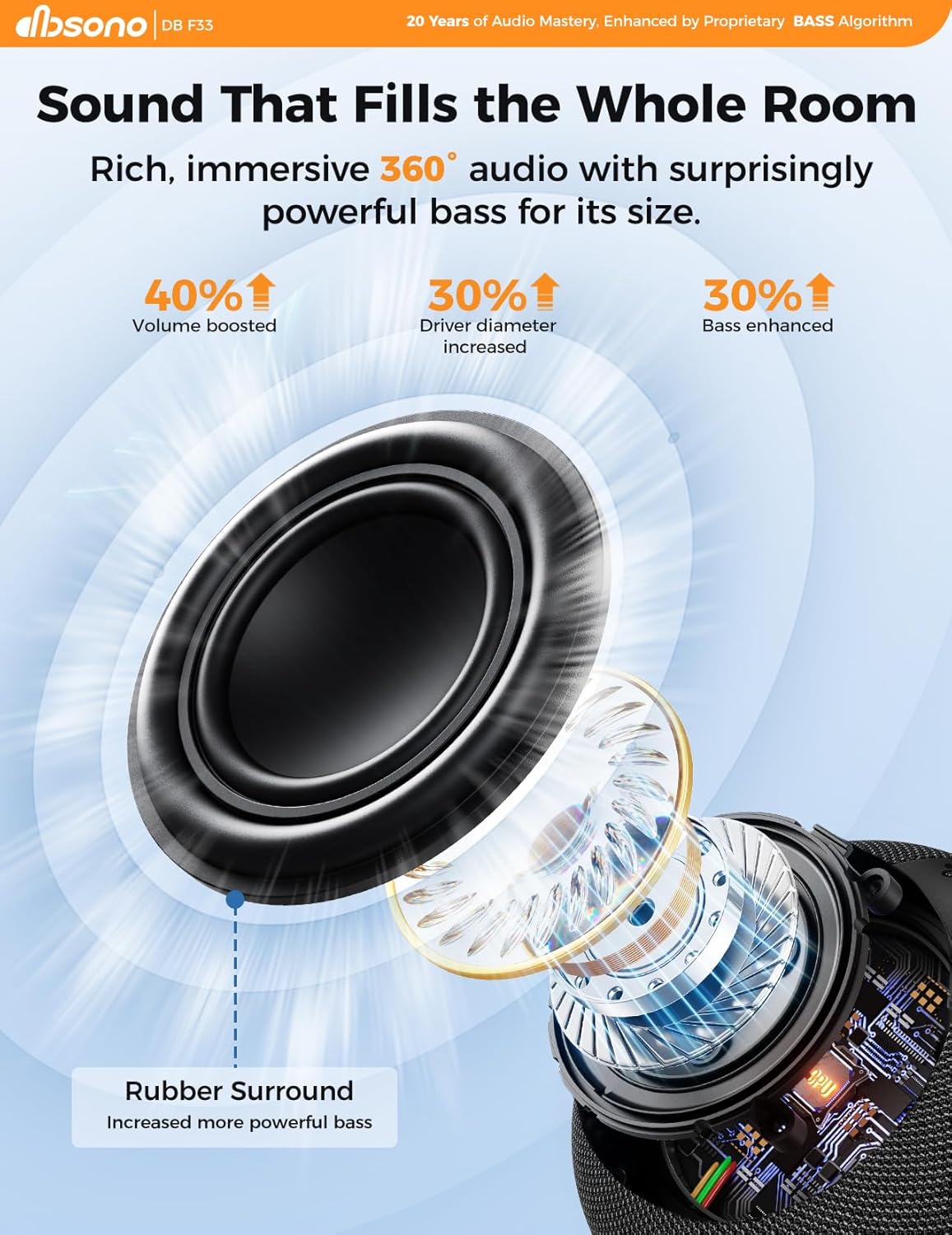Detalle de dbsono Shower Speaker Bluetooth Waterproof, 360° Surround Sound (IPX7) with Suction Cup, RGB Lights, BT 5.4, TWS