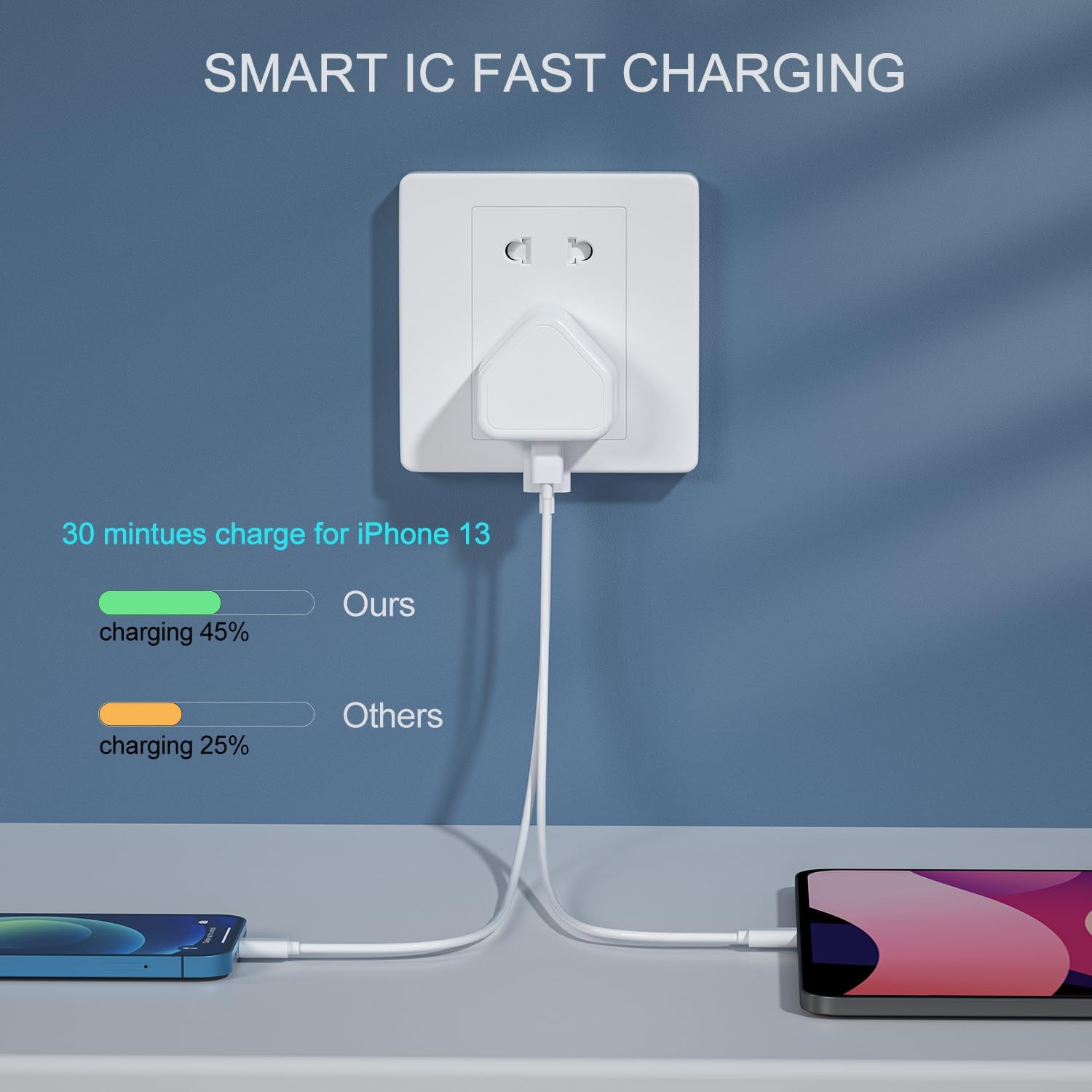 Thumbnail 3 de 2-Pack 20W USB‑C Plug Adapter with UK Plug – Dual USB‑C/USB‑A Charger for Apple Devices