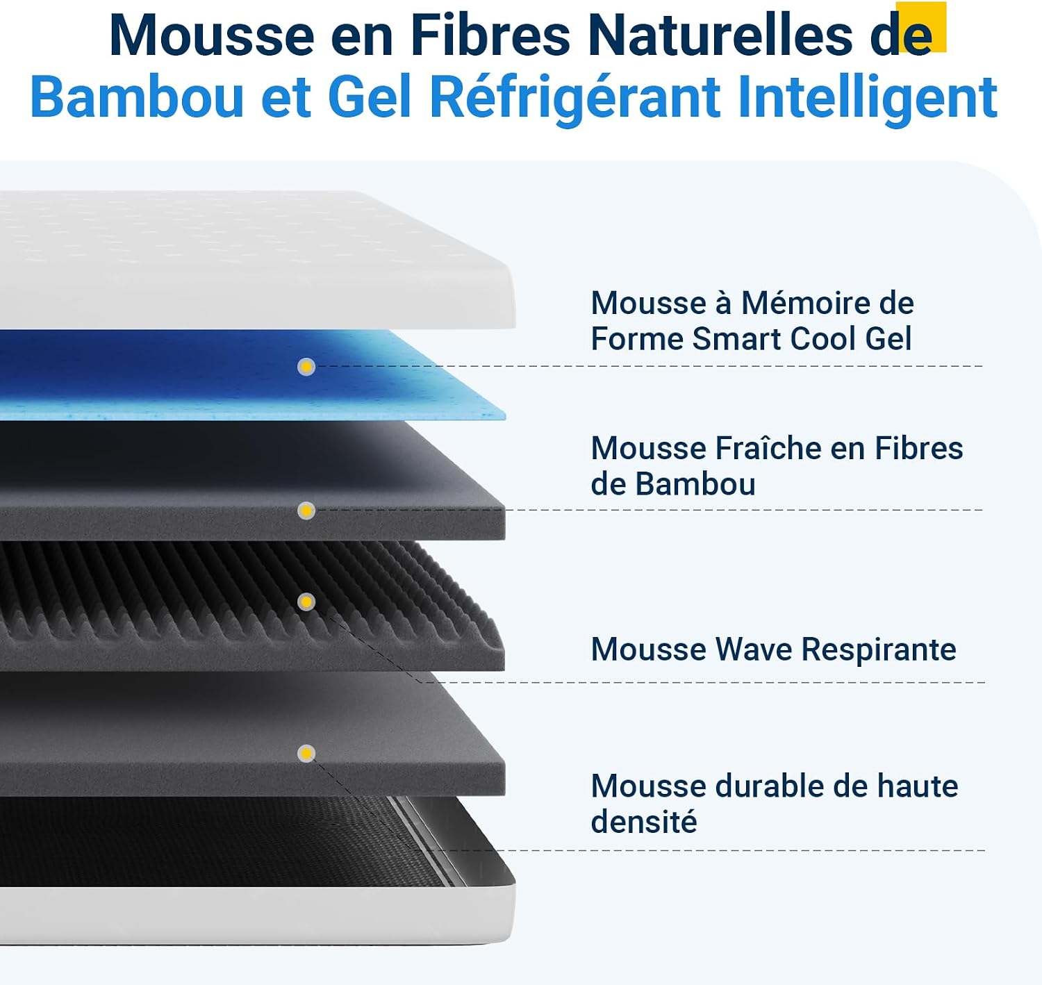Detalle de Avenco Matelas 140x190 – Mousse mémoire de forme en gel, 18 cm, bambou, certifié CertiPUR-US et OEKO-TEX