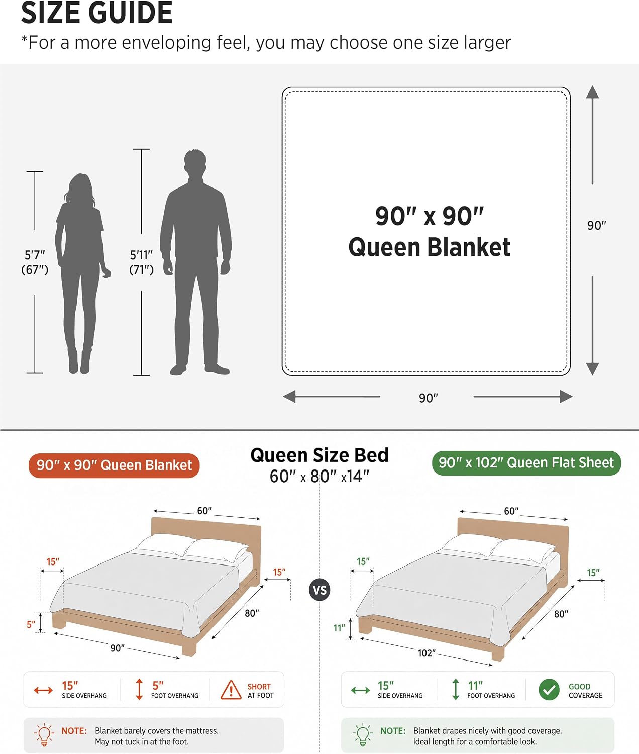 Detalle de Bedsure Sherpa Fleece Blanket Queen