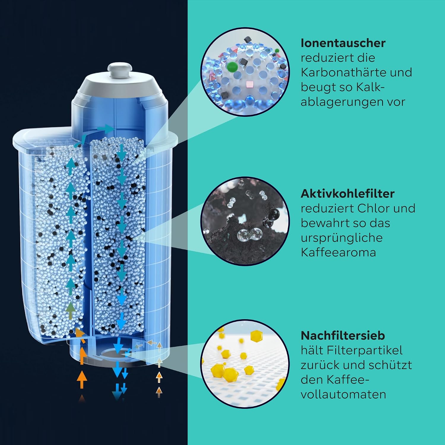 Detalle de Siemens Original BRITA INTENZA Wasserfilter TZ70033A – 3er Pack für Siemens Kaffeevollautomaten