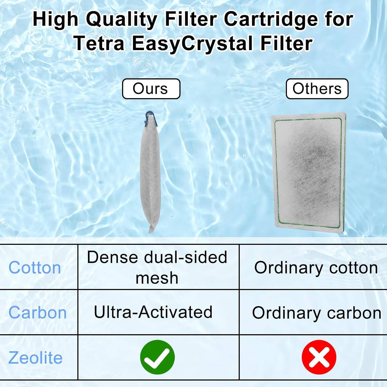 Detalle de Driamor 6 Pack Filter Cartridges for Tetra EasyCrystal – Medium Replacement with Ultra-Activated Carbon and Zeolite