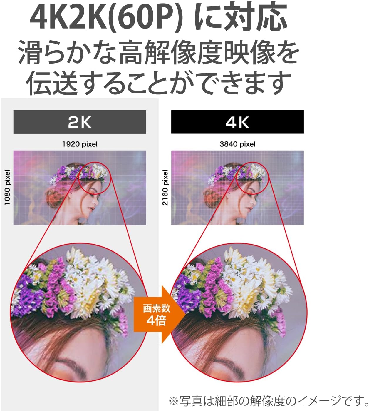 Detalle de エレコム DH-HDP14ES20SBK HDMIケーブル 2m 4K/60P・18Gbps対応 スリムナイロンメッシュ