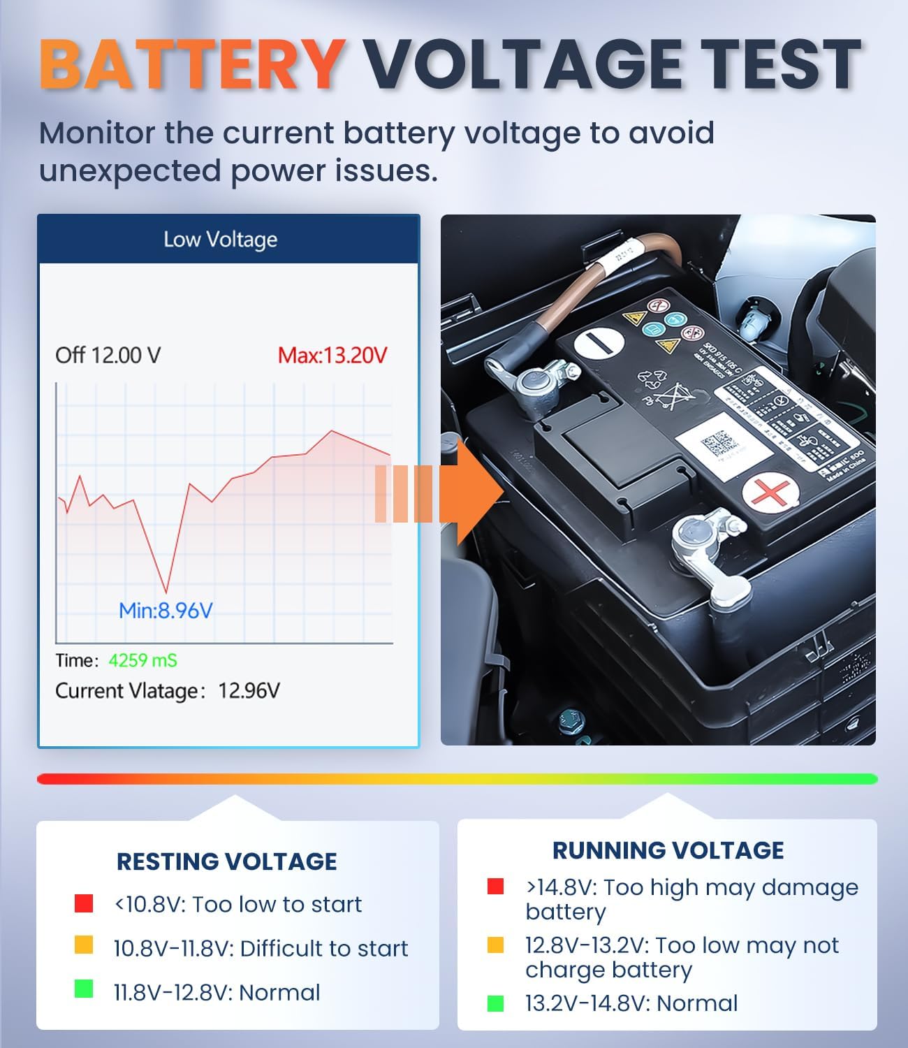 Thumbnail 6 de OBDMATE OM901 OBD2 Scanner 3.5