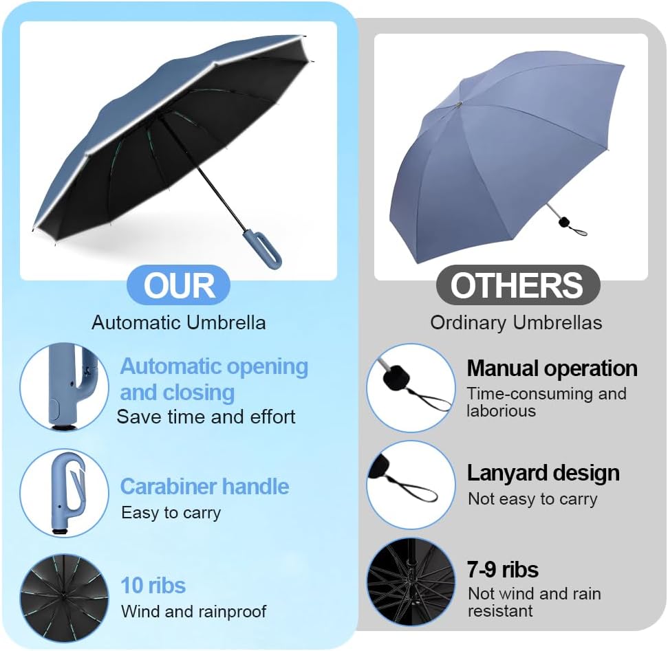 Thumbnail 6 de Vicloon Paraguas Plegable Antiviento y UV Azul ☀️🌧