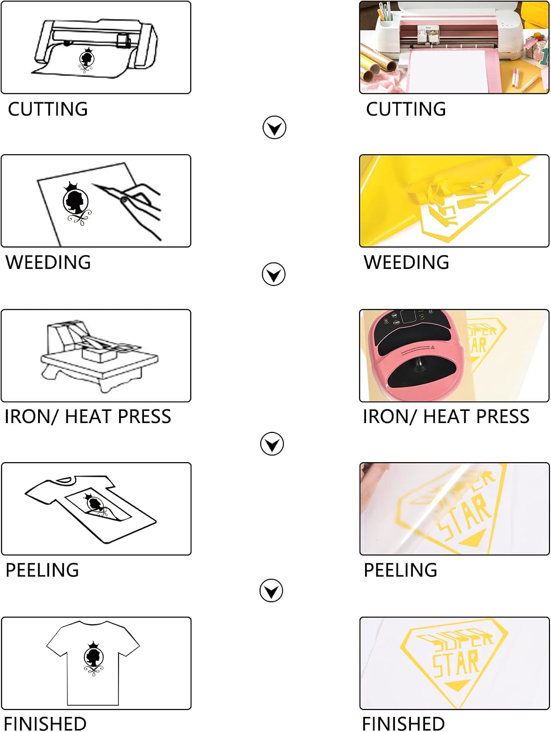 Thumbnail 6 de HTVVETUR K-20 Yellow HTV Iron-On Vinyl Roll, 12 in x 12 ft