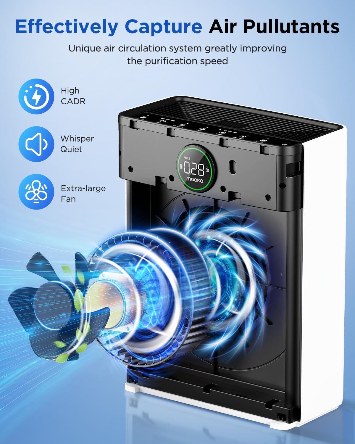 Detalle de MOOKA Air Purifier for Pets 2200 sq ft 🏠