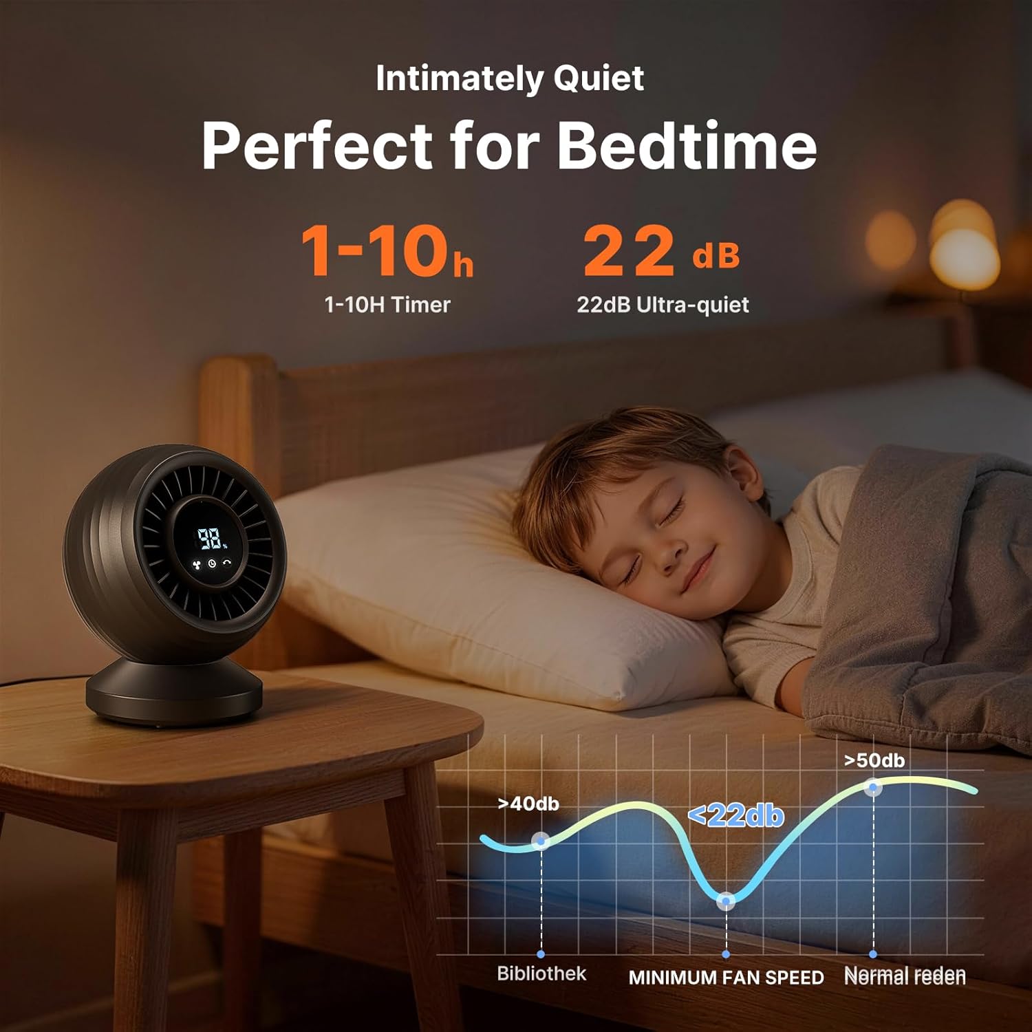 Detalle de Orvyna Ventilatore da Tavolo Silenzioso 22 dB – Circolatore 3D Turbo, 7 Velocità, Display Touch e Timer