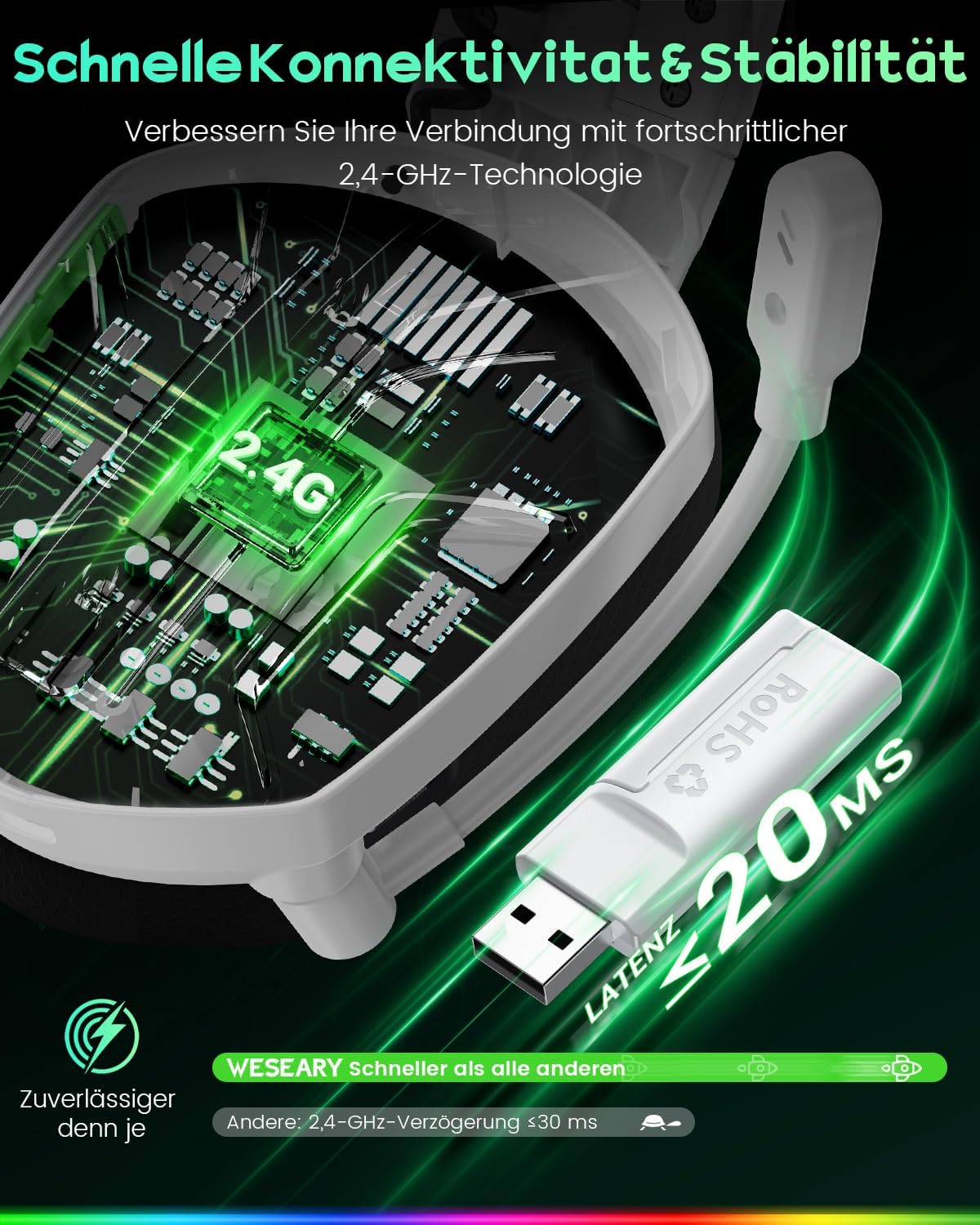 Thumbnail 3 de WESEARY Wireless Gaming Headset: 2,4 GHz & Bluetooth, ENC-Mikrofon, 60 h Akku, RGB, kompatibel mit PS5/PS4/PC/Switch
