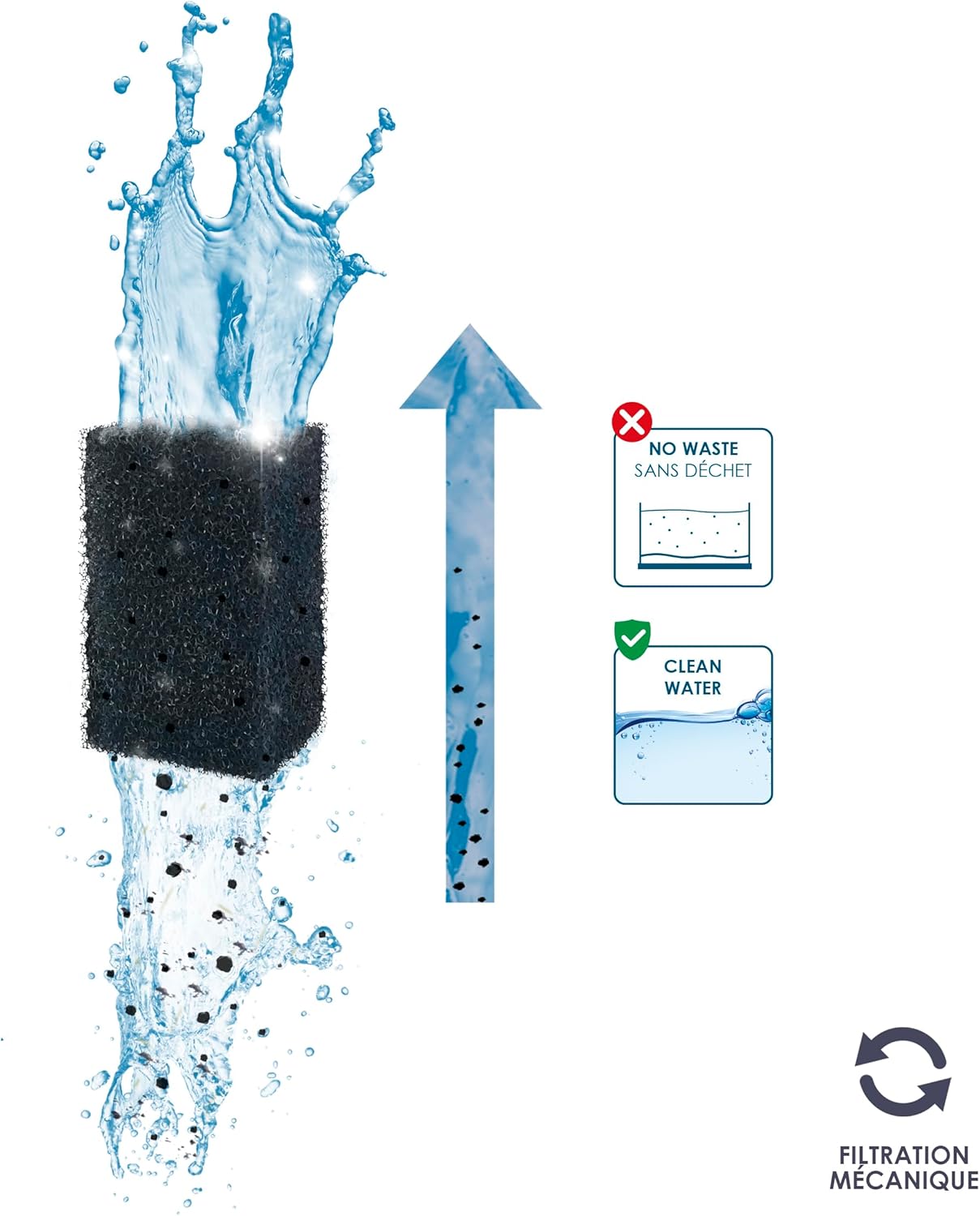 Detalle de CIANO Pack de Cartouches de Filtration Taille S pour Filtre CF20/40 – Eau Cristalline, 3 mois