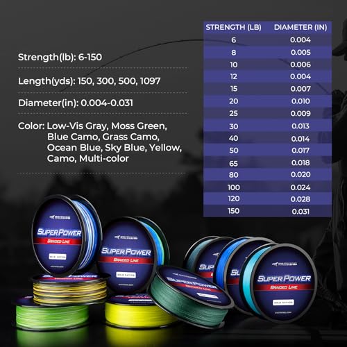 Thumbnail 8 de KastKing SuperPower Braided Fishing Line — Zero Stretch 🎣