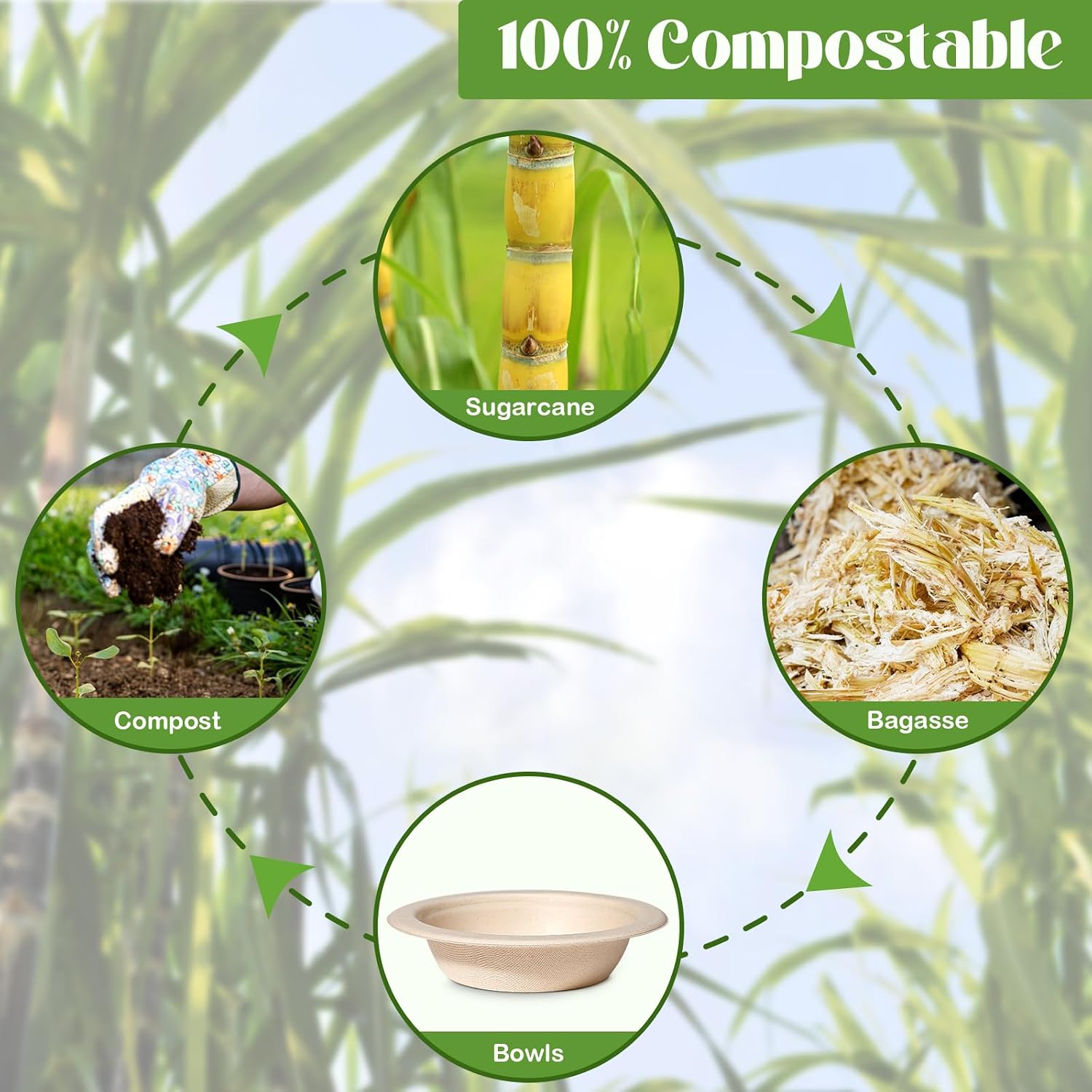 Thumbnail 4 de GREENESAGE 16oz Sugarcane Bowls Eco-friendly