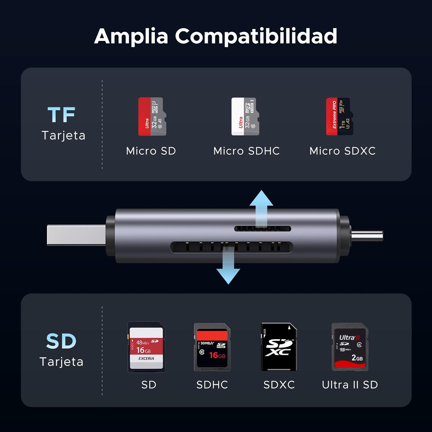 Thumbnail 4 de UGREEN 2 en 1 Lector SD y Micro SD 5Gbps