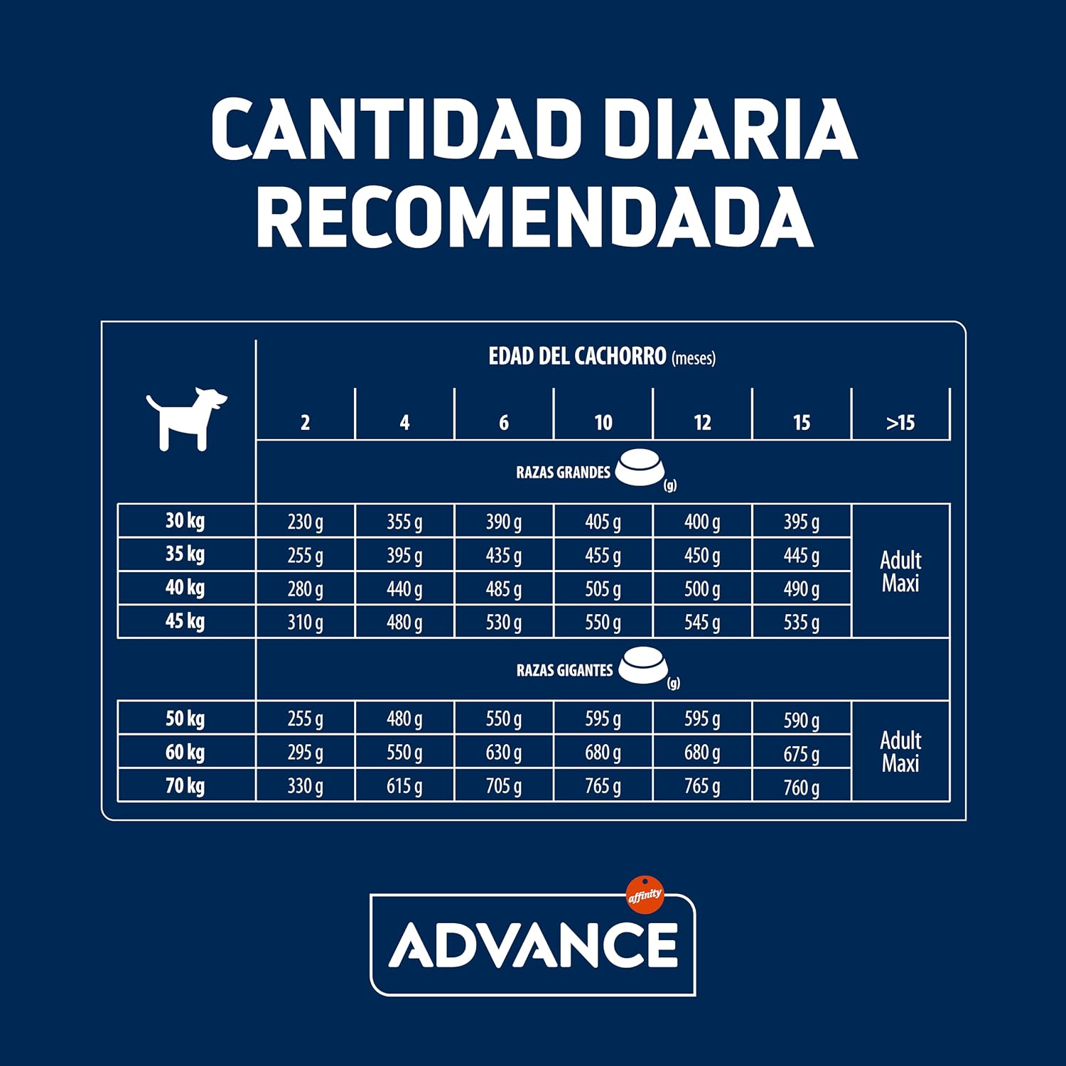 Thumbnail 6 de Advance Maxi Puppy: Pienso para Cachorros Grandes (2–12 meses) con Pollo, 12 kg