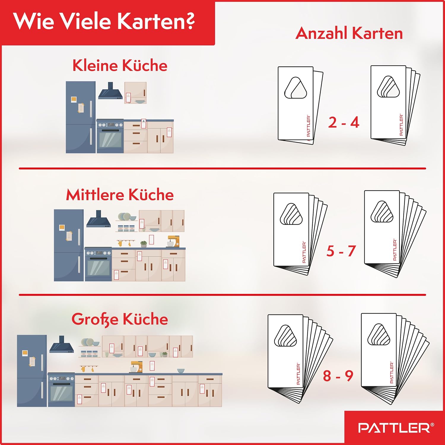 Thumbnail 3 de PATTLER Schlupfwespen gegen Lebensmittelmotten – 5 Karten à 1 Lieferung