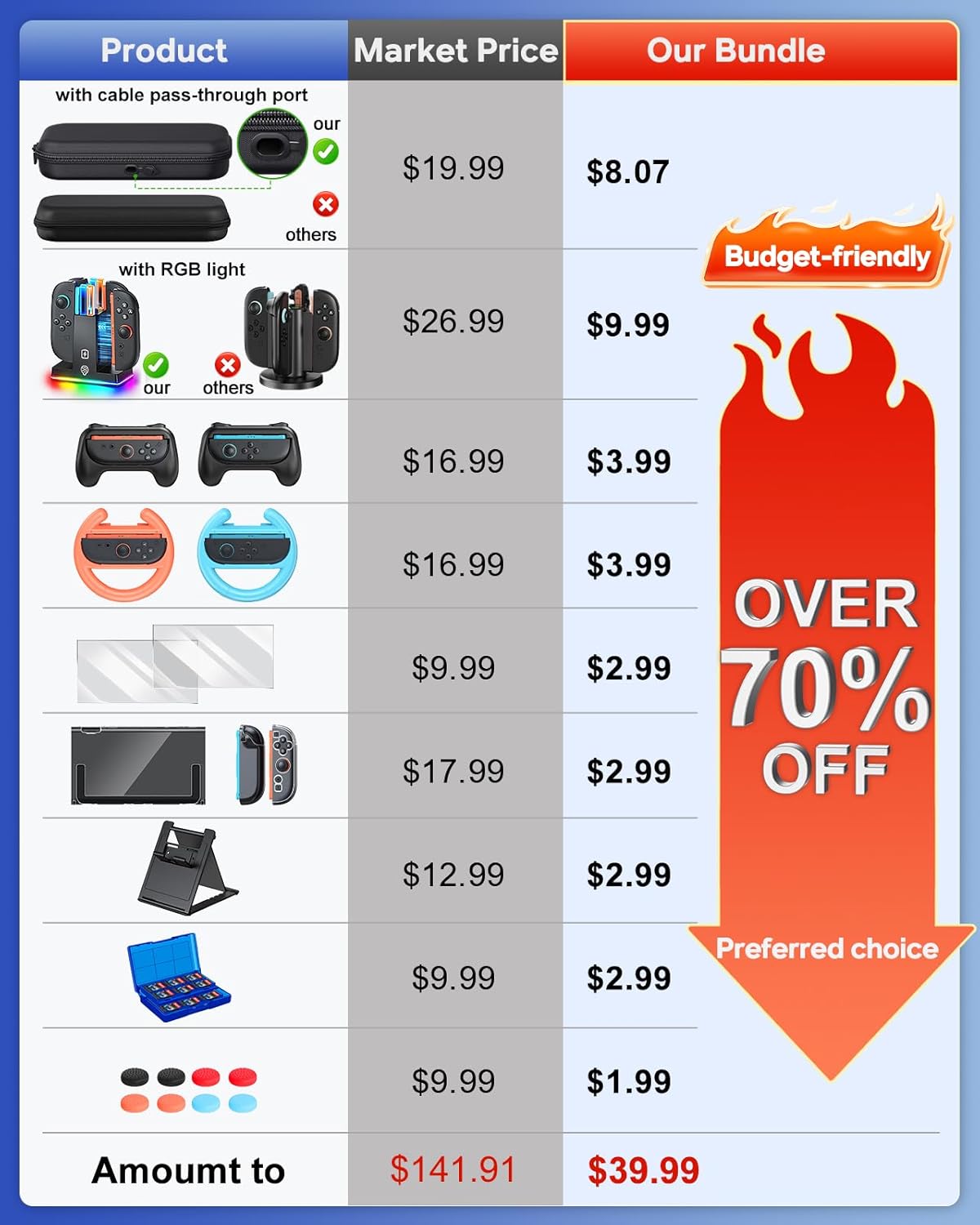 Thumbnail 1 de FYOUNG Switch 2 Accessories Bundle 23‑in‑1