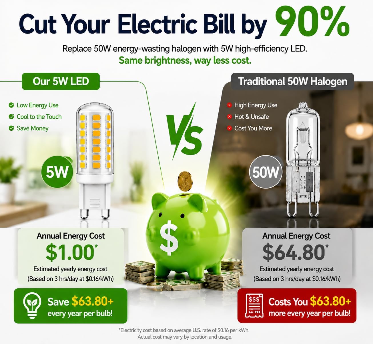Detalle de Momolumen G9 LED Bulbs 5W