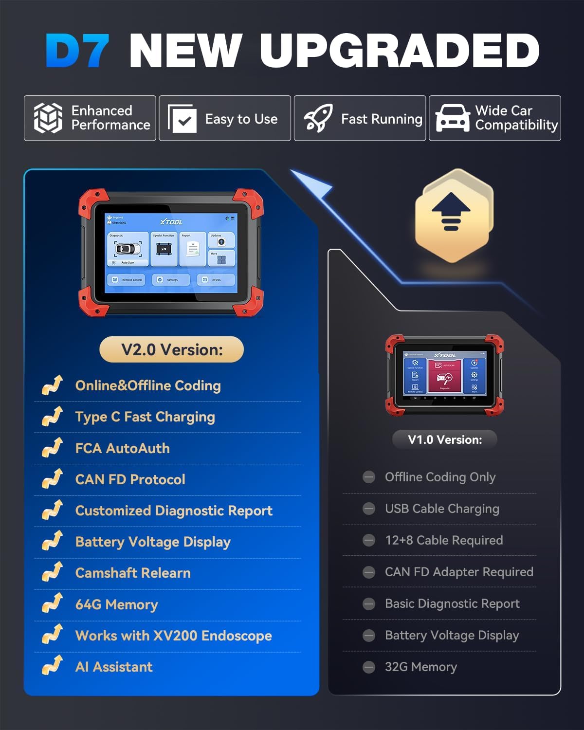 Thumbnail 1 de XTOOL D7 OBD2 Bidirectional Scanner, V2.0