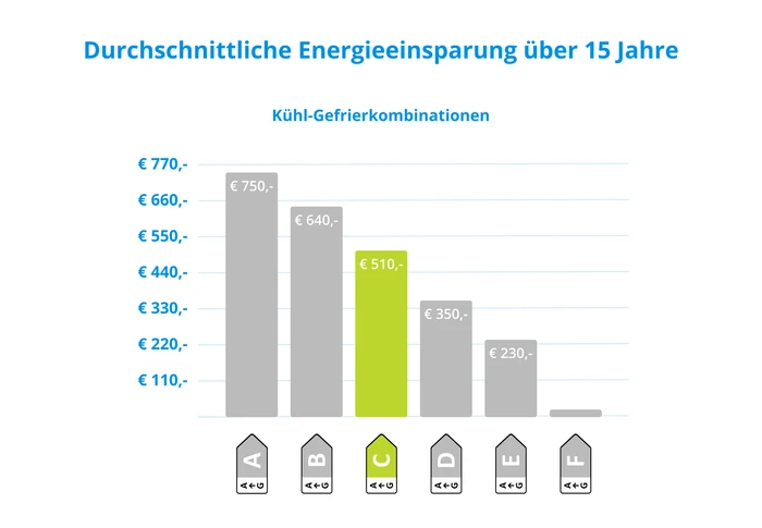 Detalle de Bosch KGN392LCF Kühlgefrierkombination mit Multi Airflow und 0-Grad-Zone