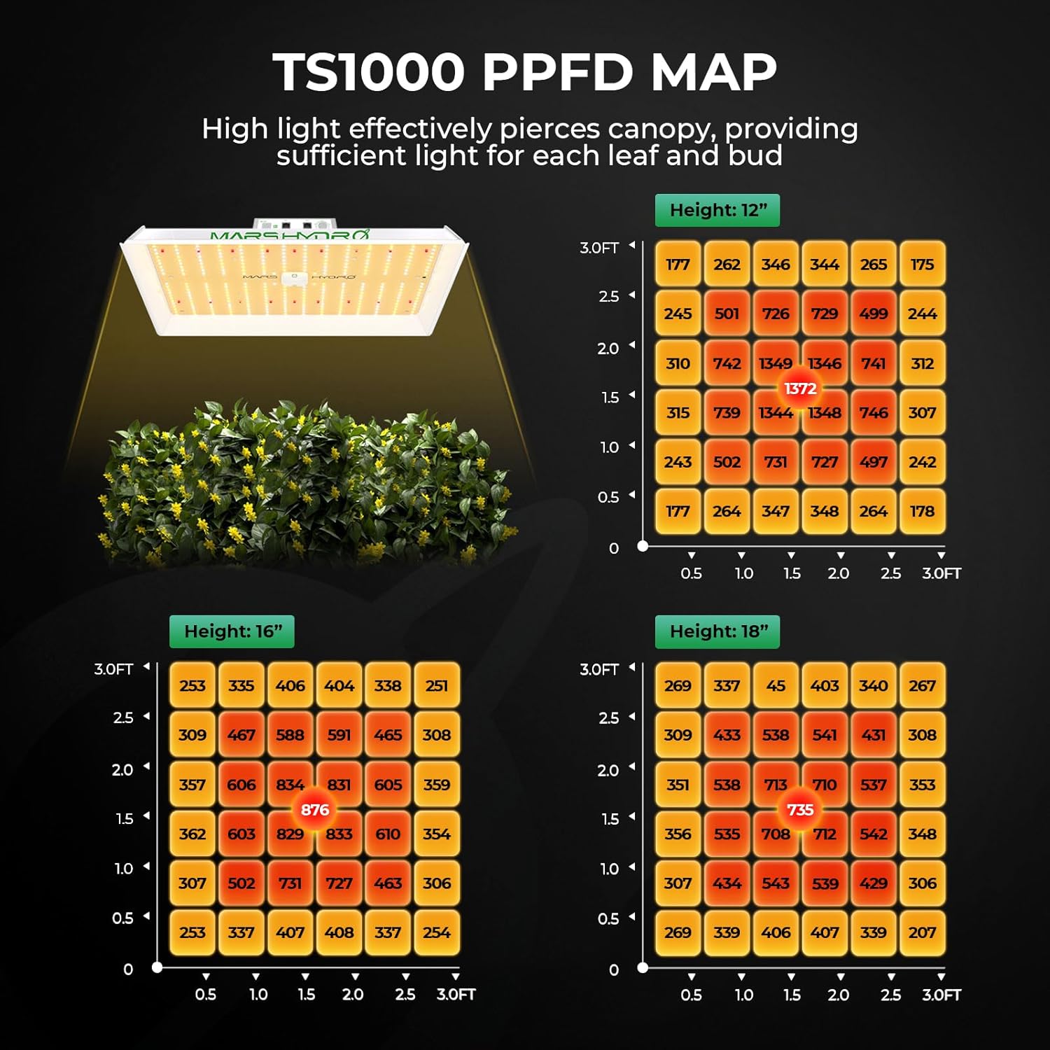 Thumbnail 4 de MARS HYDRO Smart Growzelt Komplettset mit TS1000 Grow-Lampe, 80x80x160 cm und WiFi-Controller43