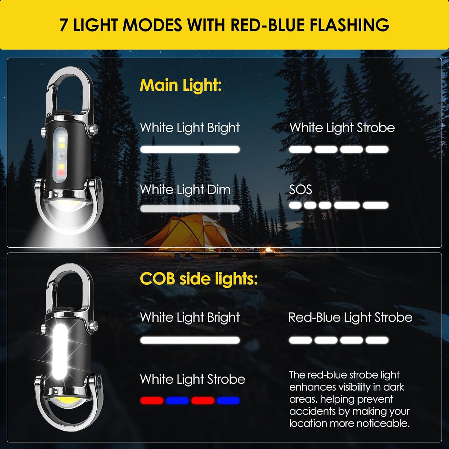 Detalle 2 de 1200lm Mini Rechargeable Keychain Flashlight (Waterproof LED) with Carabiners, Black