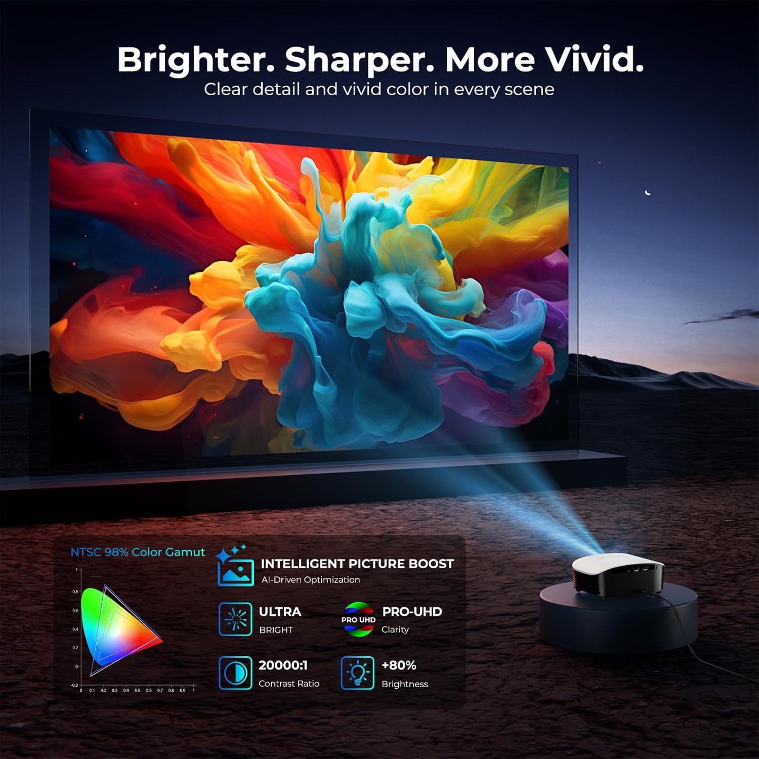 Detalle 2 de GooDee YG600-M 1200 ANSI Mini Projector 📽