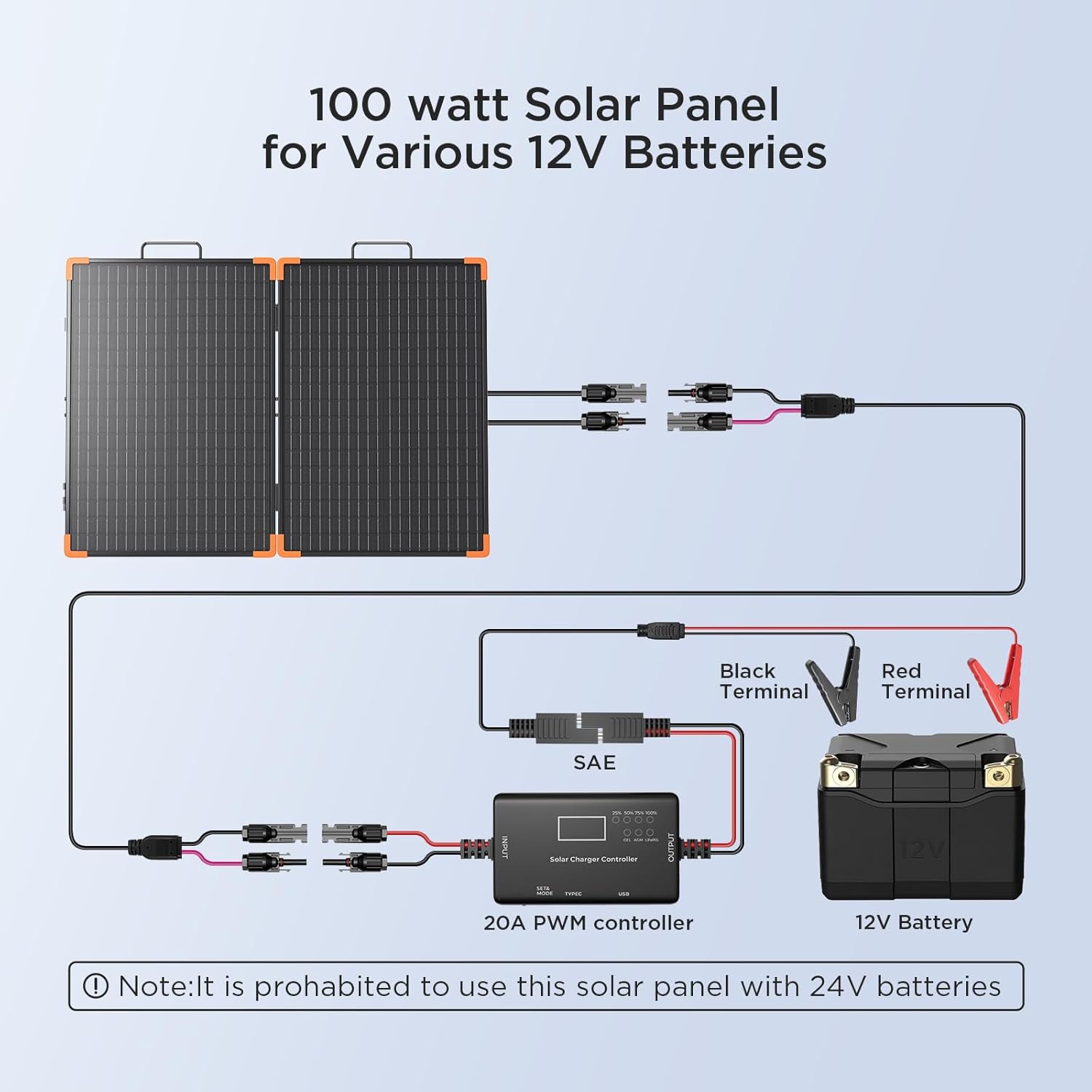 Detalle 2 de 200 watt Portable Solar Panel 20A PWM Controller ☀