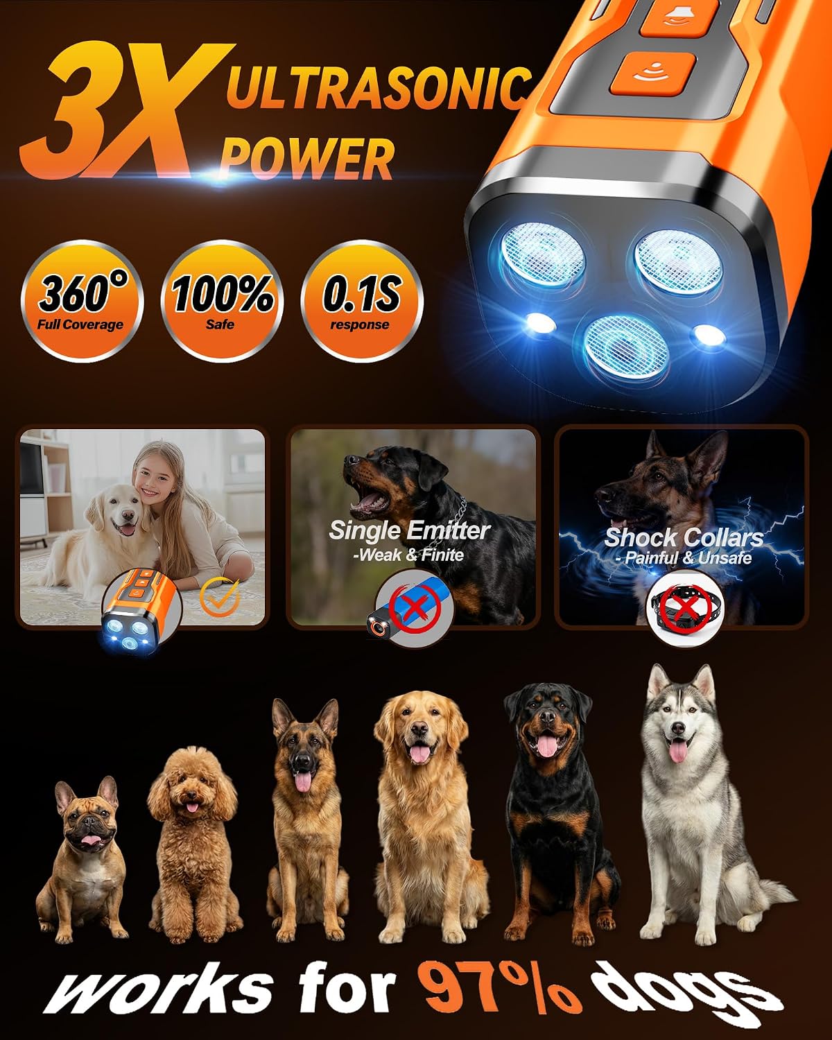 Detalle de IZNiK Ultrasonic Dog Bark Deterrent with 6 Modes