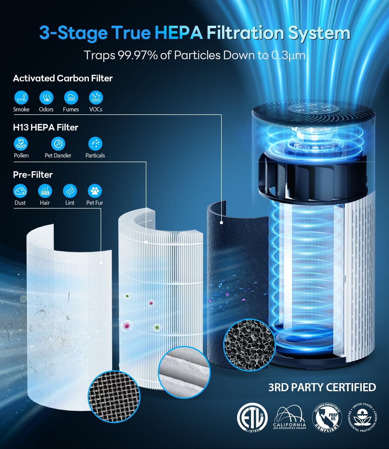 Thumbnail 5 de ECOSELF Air Purifier HAP604