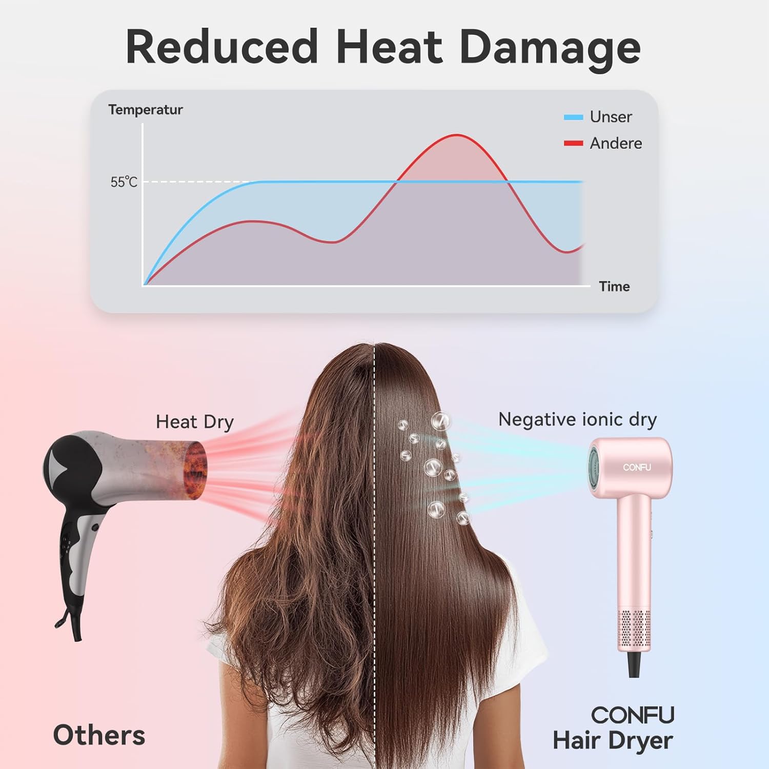 Thumbnail 4 de CONFU Hair Dryer 110k RPM