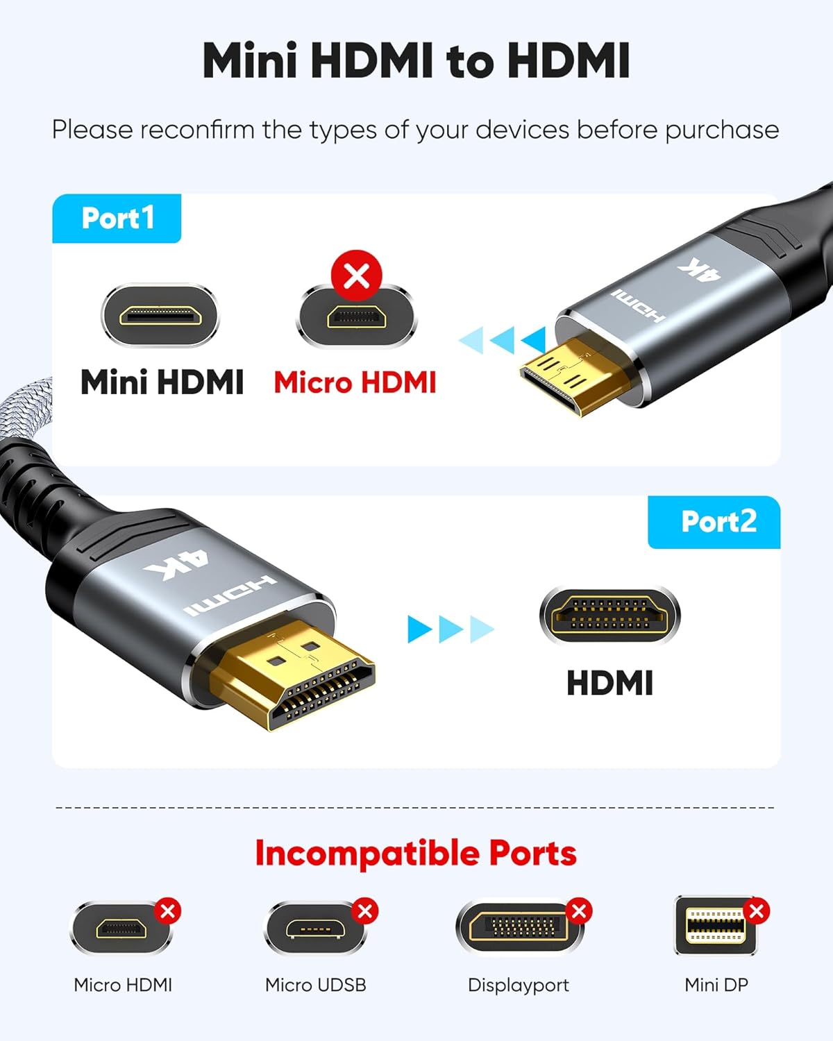 Detalle 2 de Highwings Mini HDMI to HDMI 10FT