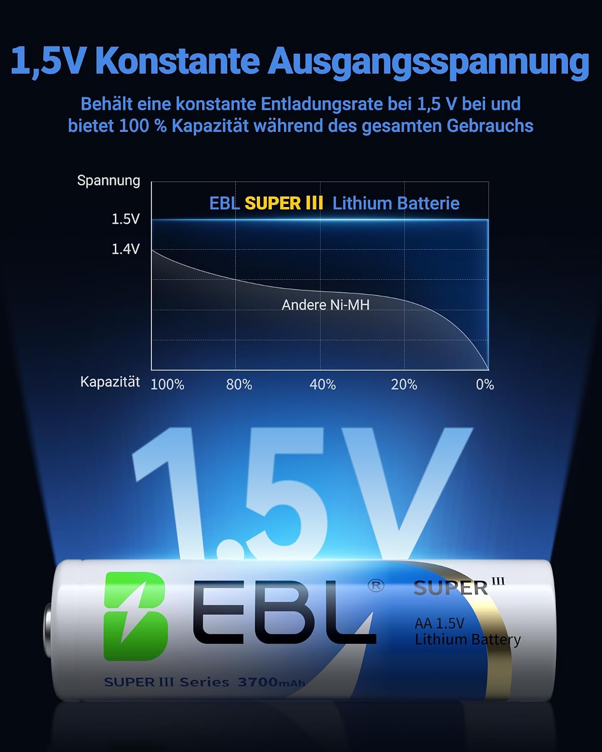 Thumbnail 4 de EBL AA Lithium 3700mAh 8er-Pack