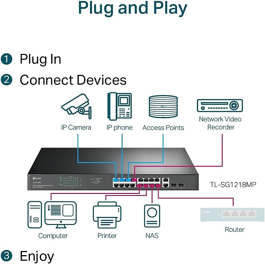 Thumbnail 4 de TP-Link TL-SG1218MP 18-Port Gigabit PoE+ Switch with 250W PoE Budget, 2 Uplink Gigabit + 2 Combo SFP Slots