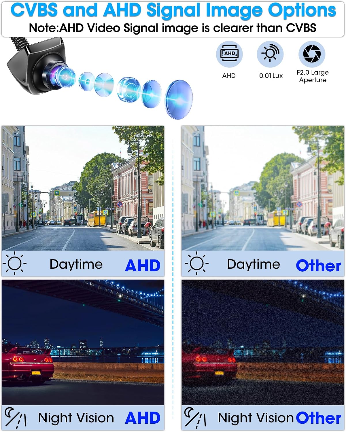 Detalle 2 de AHD 1080P Rückfahrkamera 170° Weitwinkel