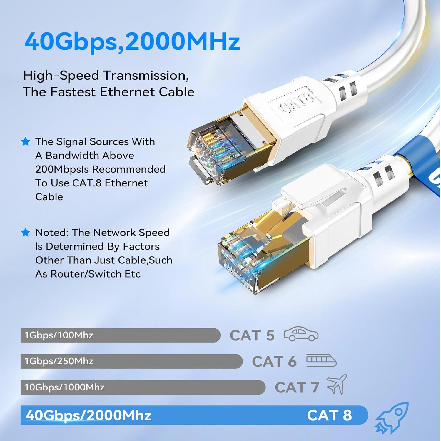 Thumbnail 3 de Nebite Cat 8 LAN-Kabel 5 m (40 Gbps, 2000 MHz) F/FTP – weiß