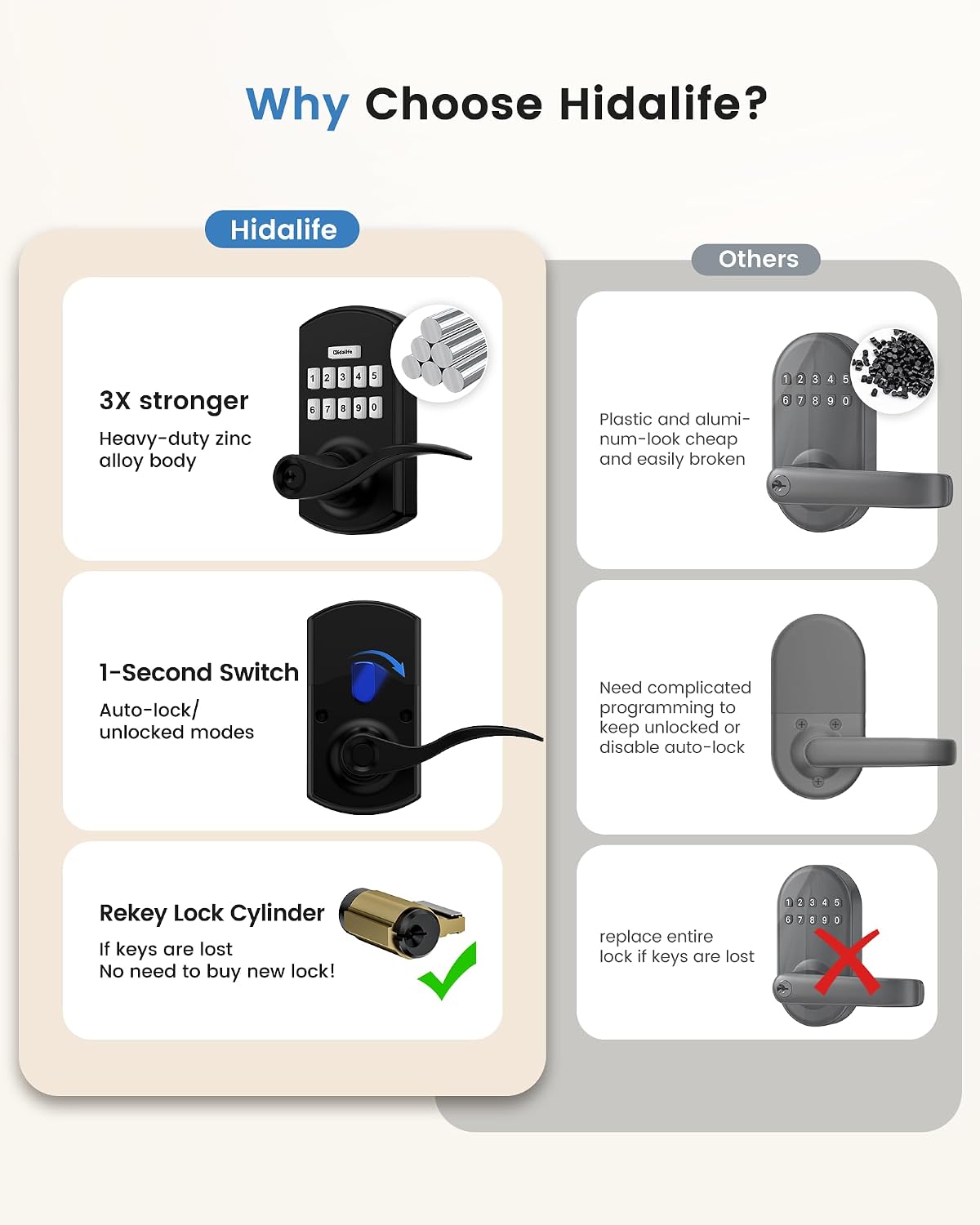 Thumbnail 1 de HIDALIFE HL-300L Keypad Door Lock, 2-Pack with Handle and Anti-Peep Codes