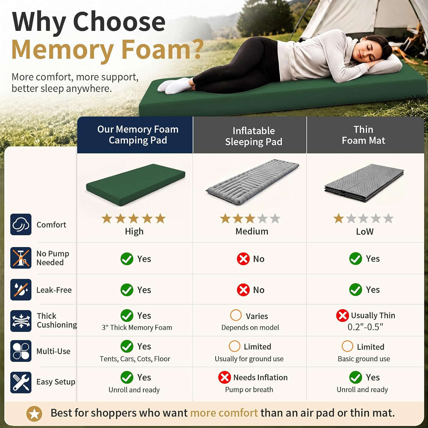 Detalle de CYMULA Memory Foam Camping Mattress Pad