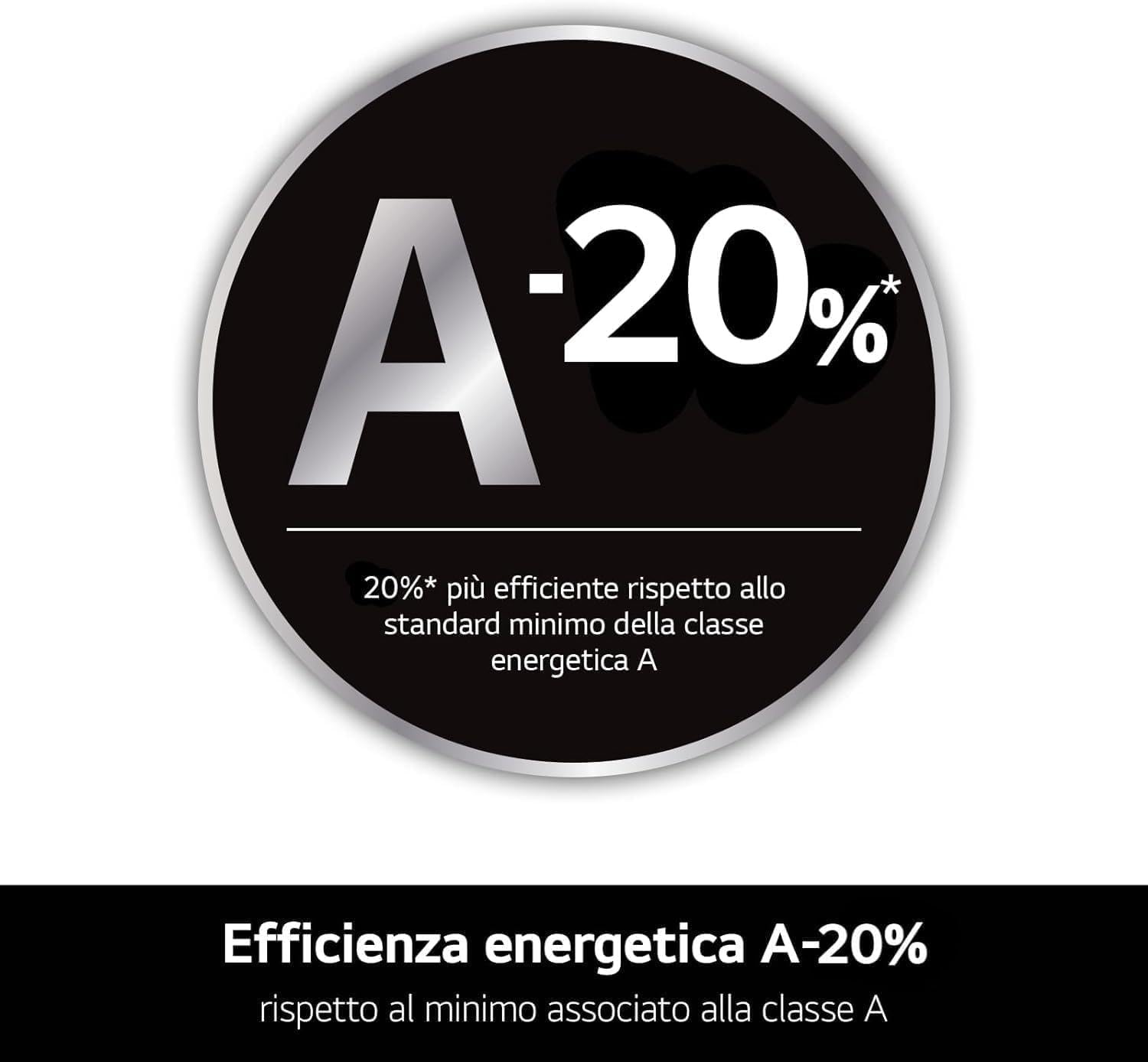 Detalle de LG AI DD F4R3013NSWB: Lavatrice a carica frontale da 13 kg con AI DD, vapore e Direct Drive
