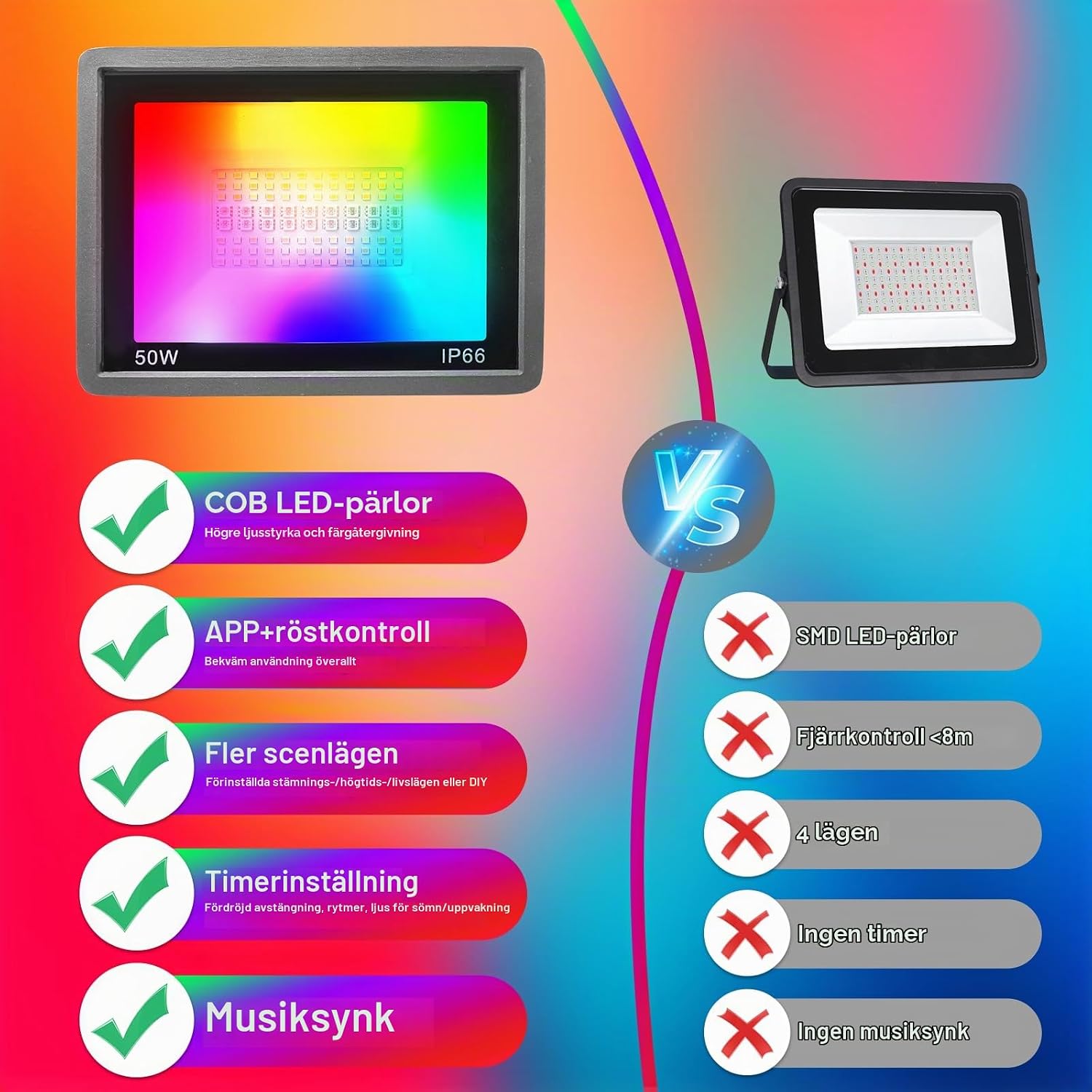 Detalle 2 de Fosingut RGBCW LED Floodlight Outdoor 100W – RGB-strålkastare med appstyrning