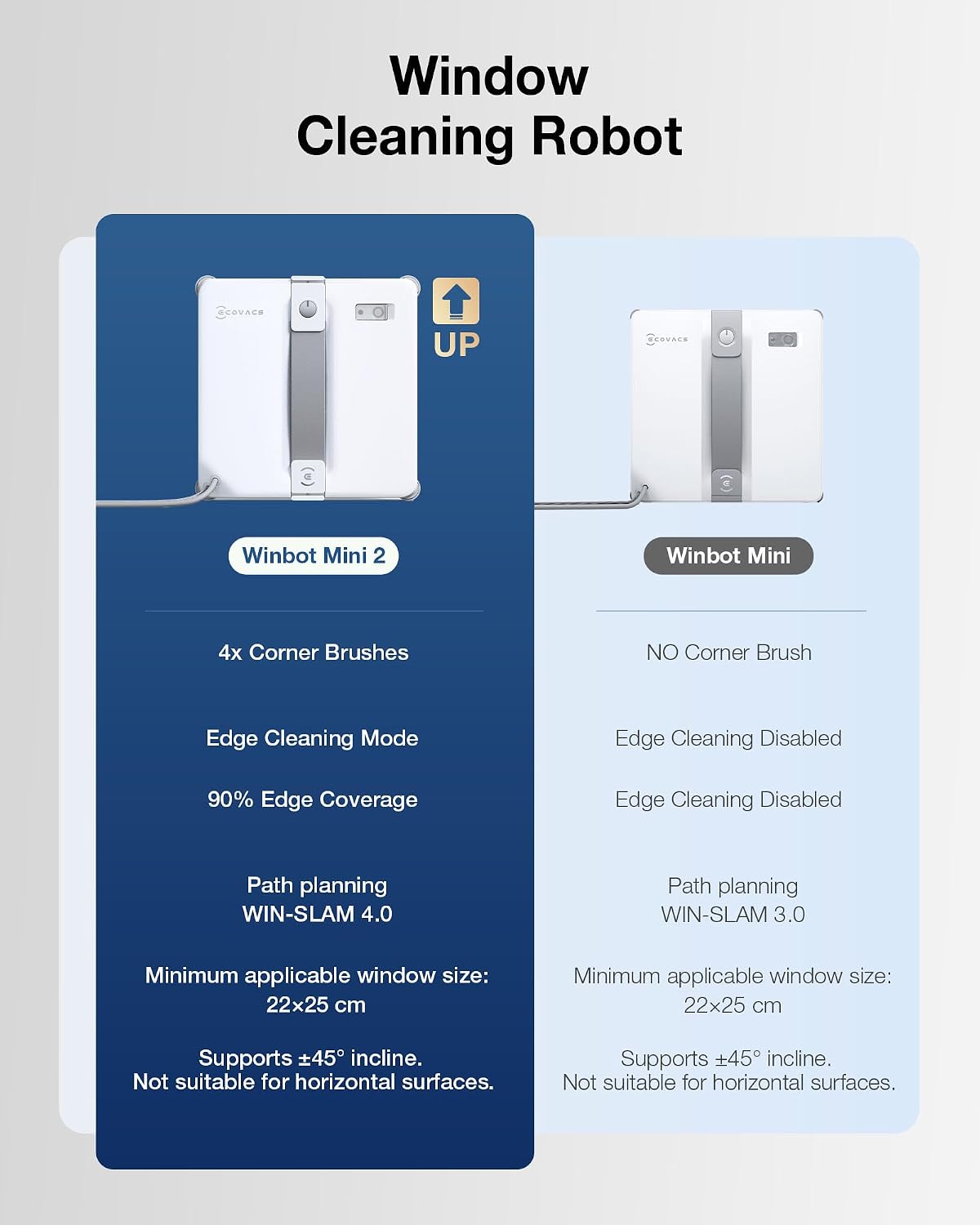 Detalle de ECOVACS Window Cleaning Robot WINBOT MINI2