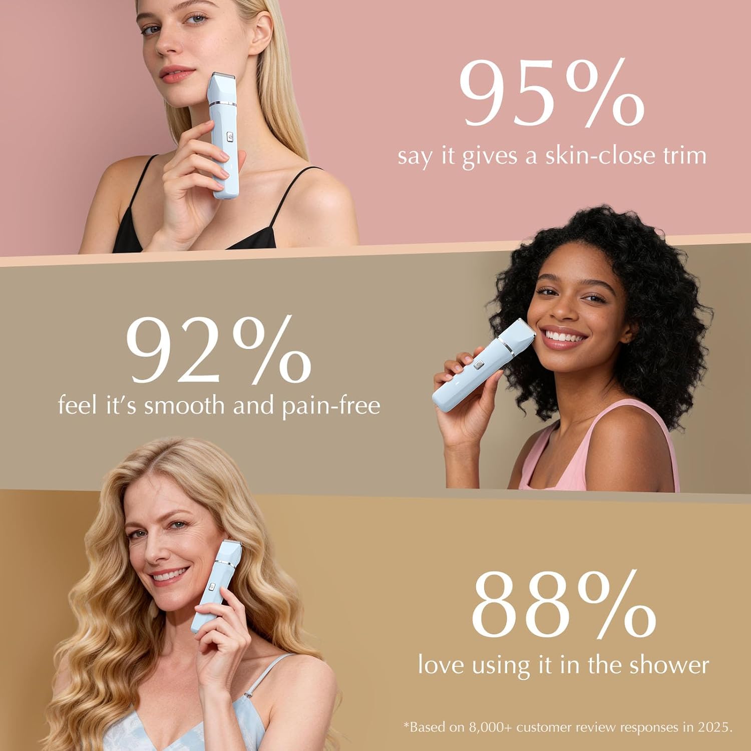 Thumbnail 6 de Risina Bikini Trimmer for Women: Wet & Dry Body Hair Shaver with Dual Heads