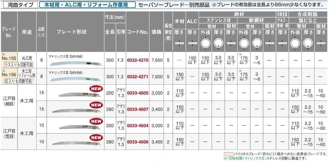 Detalle 1 de HiKOKI 0033-4604 セーバーソーブレード 江戸目・荒目 全長200mm 10山/インチ 2枚入り