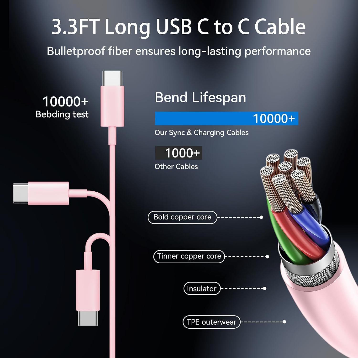 Detalle de USB-C Charger Set with 20W PD